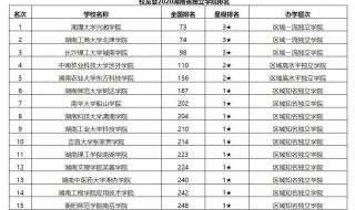 湘潭大学兴湘学院 湘潭大学兴湘学院