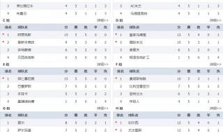 2021欧冠半决赛时间表